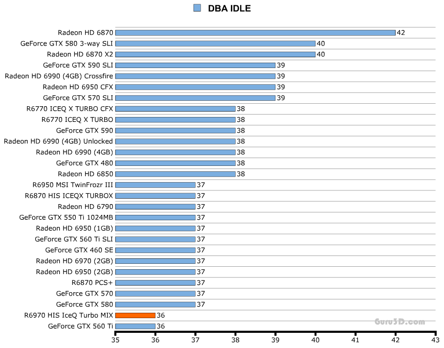 Шум HIS Radeon HD 6970 IceQ Mix Шум HIS Radeon HD 6970 IceQ Mix